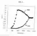 Fig. 06 - Desulfurizer for fuel gas for fuel cell and desulfurization method using the same