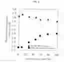 Fig. 09 - Desulfurizer for fuel gas for fuel cell and desulfurization method using the same