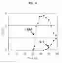 Fig. 10 - Desulfurizer for fuel gas for fuel cell and desulfurization method using the same