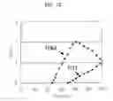 Fig. 13 - Desulfurizer for fuel gas for fuel cell and desulfurization method using the same