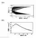 Fig. 02 - Process for producing transition metal ion crosslinked electrode material