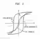 Fig. 02 - Method and articles for remote magnetically induced treatment of cancer and other diseases, and method for operating such article
