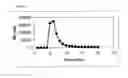 Fig. 02 - Nitric oxide releasing polymers