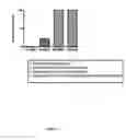 Fig. 02 - Immune Modulation By Regulating Expression Of The 