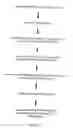 Fig. 04 - RECOMBINANT PERFORIN, EXPRESSION AND USES THEREOF