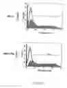 Fig. 07 - RECOMBINANT PERFORIN, EXPRESSION AND USES THEREOF