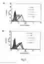 Fig. 10 - RECOMBINANT PERFORIN, EXPRESSION AND USES THEREOF
