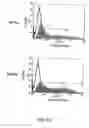 Fig. 15 - RECOMBINANT PERFORIN, EXPRESSION AND USES THEREOF
