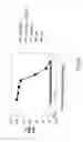 Fig. 22 - RECOMBINANT PERFORIN, EXPRESSION AND USES THEREOF