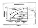 Fig. 02 - Method of treating a knee meniscus with a cross-linking reagent to increase resistance to tearing or rupturing