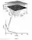 Fig. 04 - Method to treat atherosclerosis
