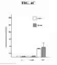 Fig. 07 - Methods of treating or preventing inflammation and hypersensitivity with oxidative reductive potential water solution