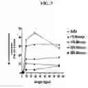 Fig. 10 - Methods of treating or preventing inflammation and hypersensitivity with oxidative reductive potential water solution