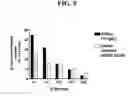 Fig. 12 - Methods of treating or preventing inflammation and hypersensitivity with oxidative reductive potential water solution