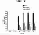 Fig. 15 - Methods of treating or preventing inflammation and hypersensitivity with oxidative reductive potential water solution