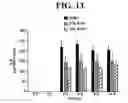 Fig. 17 - Methods of treating or preventing inflammation and hypersensitivity with oxidative reductive potential water solution