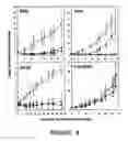 Fig. 09 - Methods for treating cancer using an immunotoxin