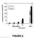 Fig. 11 - Methods for treating cancer using an immunotoxin