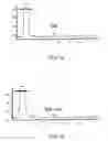 Fig. 07 - strains for hyper-producing glutathione and γ-glutamylcysteine and processes of use