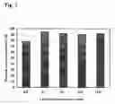 Fig. 02 - Green Algal Extract Containing Astaxanthin Having High Storage Stability