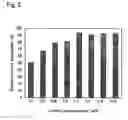 Fig. 03 - Green Algal Extract Containing Astaxanthin Having High Storage Stability