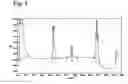 Fig. 02 - Assay for the separation and quantification of hemagglutinin antigens