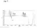 Fig. 08 - Assay for the separation and quantification of hemagglutinin antigens