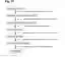 Fig. 22 - Assay for the separation and quantification of hemagglutinin antigens