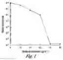 Fig. 02 - Development of a sp. vaccine strain