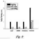 Fig. 09 - Development of a sp. vaccine strain
