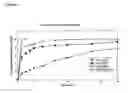 Fig. 02 - Controlled release pharmaceutical compositions with improved bioavailability