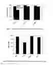 Fig. 02 - Pharmaceutical compositions with enhanced stability