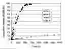 Fig. 01 - Method for preparing adjustably bioresorbable sol-gel derived SiO