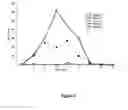 Fig. 03 - Methods and devices for the sustained release of multiple drugs
