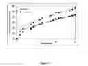 Fig. 06 - Methods and devices for the sustained release of multiple drugs