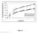 Fig. 07 - Methods and devices for the sustained release of multiple drugs