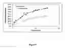 Fig. 08 - Methods and devices for the sustained release of multiple drugs