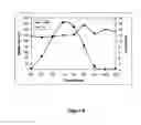 Fig. 09 - Methods and devices for the sustained release of multiple drugs