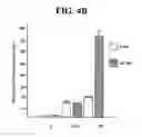 Fig. 06 - Methods of preventing or treating sinusitis with oxidative reductive potential water solution