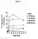 Fig. 10 - Methods of preventing or treating sinusitis with oxidative reductive potential water solution
