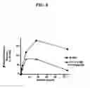 Fig. 11 - Methods of preventing or treating sinusitis with oxidative reductive potential water solution