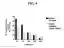 Fig. 12 - Methods of preventing or treating sinusitis with oxidative reductive potential water solution
