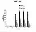 Fig. 15 - Methods of preventing or treating sinusitis with oxidative reductive potential water solution
