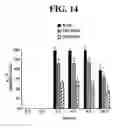 Fig. 18 - Methods of preventing or treating sinusitis with oxidative reductive potential water solution