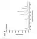 Fig. 10 - Enantioselective oligomerization of alpha-hydroxy carboxylic acids and alpha-amino acids