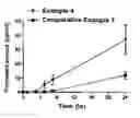 Fig. 01 - Crosslinkable pressure-sensitive adhesive for skin