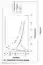 Fig. 12 - Solid oral dosage form containing an enhancer