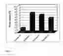 Fig. 05 - Pharmaceutical formulations containing flavouring substances with improved pharmaceutical properties