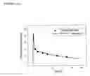 Fig. 03 - Method for the timed dosage of medicaments