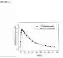 Fig. 05 - Method for the timed dosage of medicaments